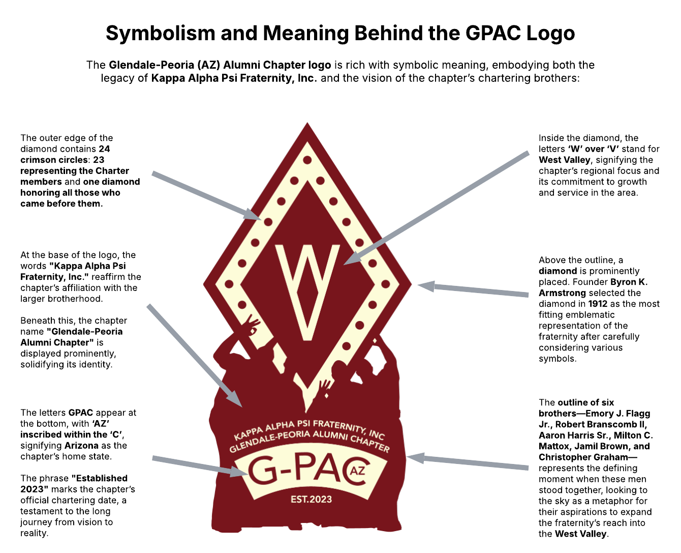 GPAC Logo with Annotations